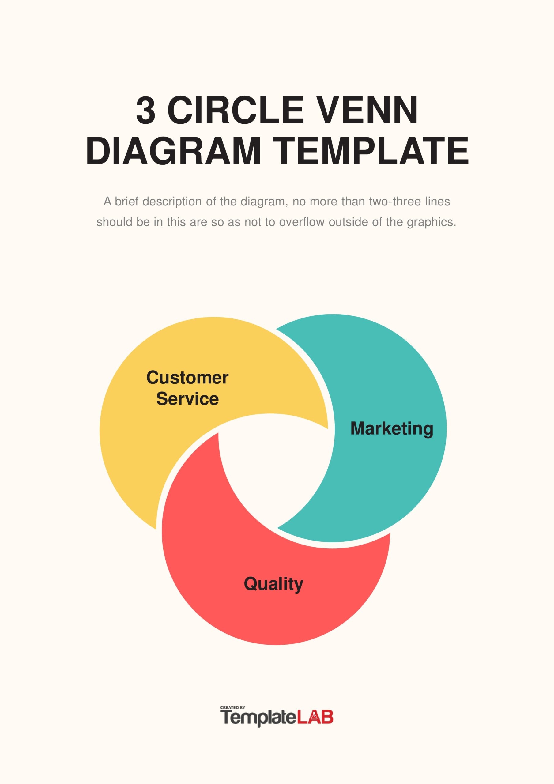 Free Printable Venn Diagram Maker