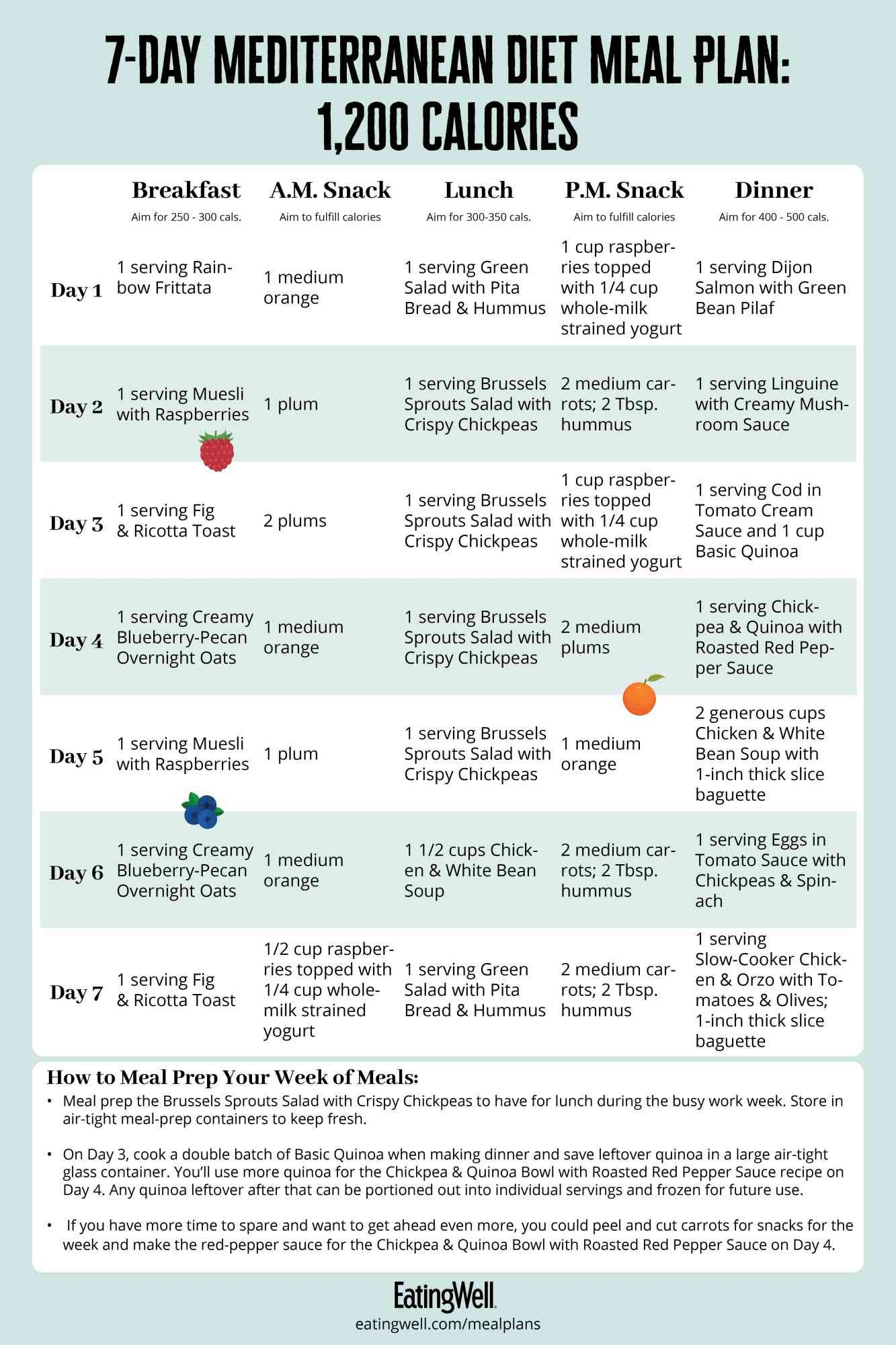 Free Printable Med Diet