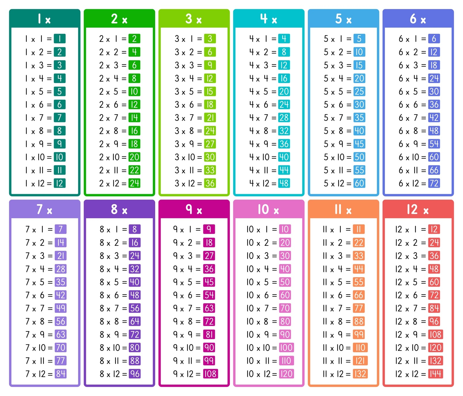 All Times Tables Chart Print For Free many Colors Memozor