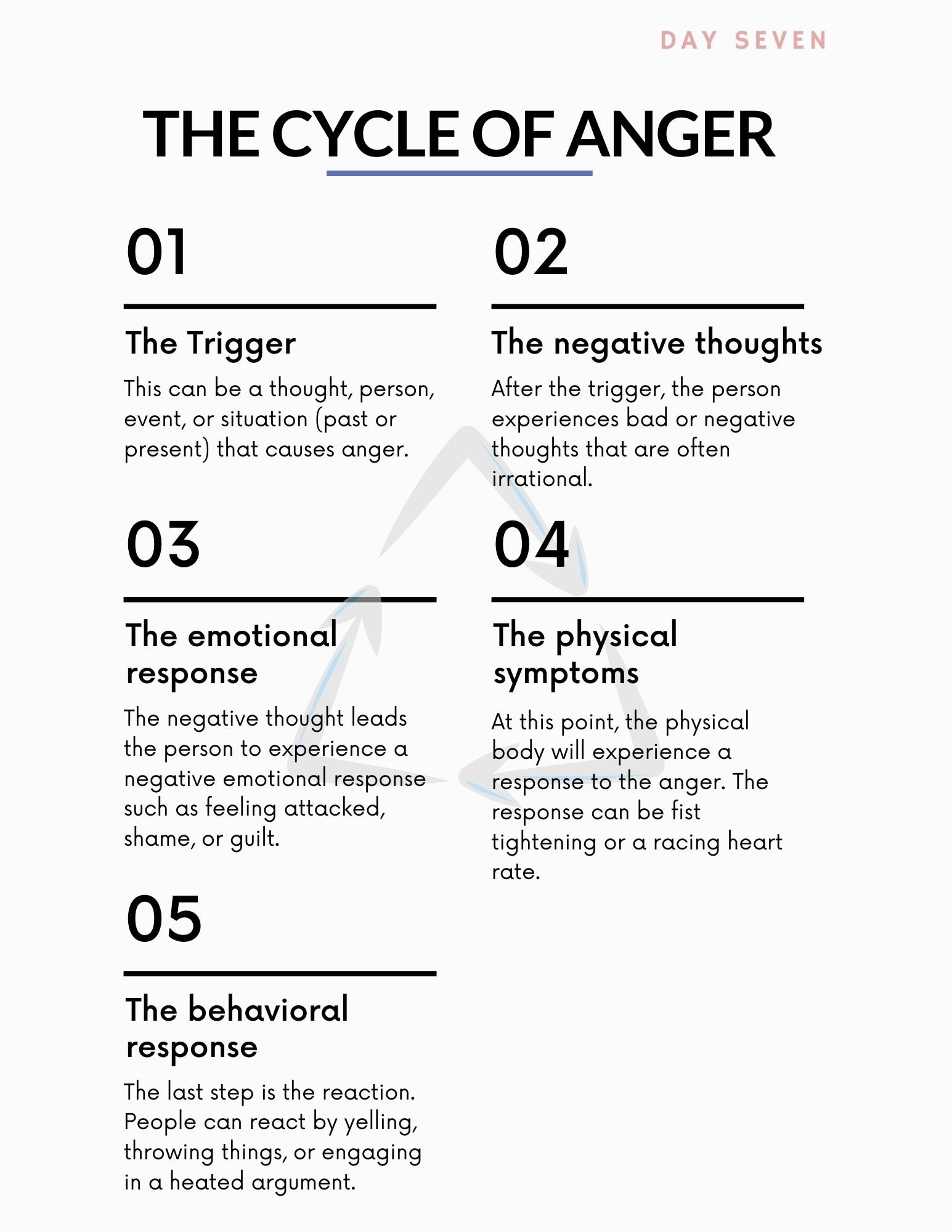 Anger Management Printable Workbook Adults 14 Day Therapy Workbook With Therapy Worksheets Anger Journal And Conflict Management Tools Etsy
