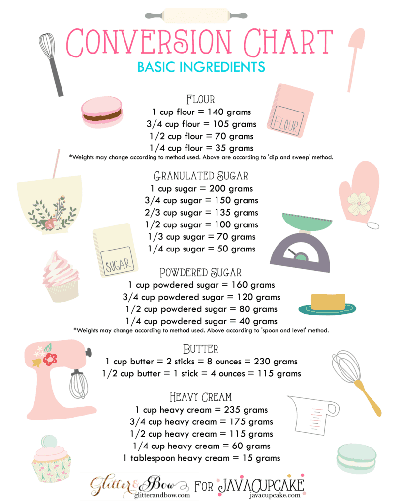 Kitchen Conversion Chart Printable Free