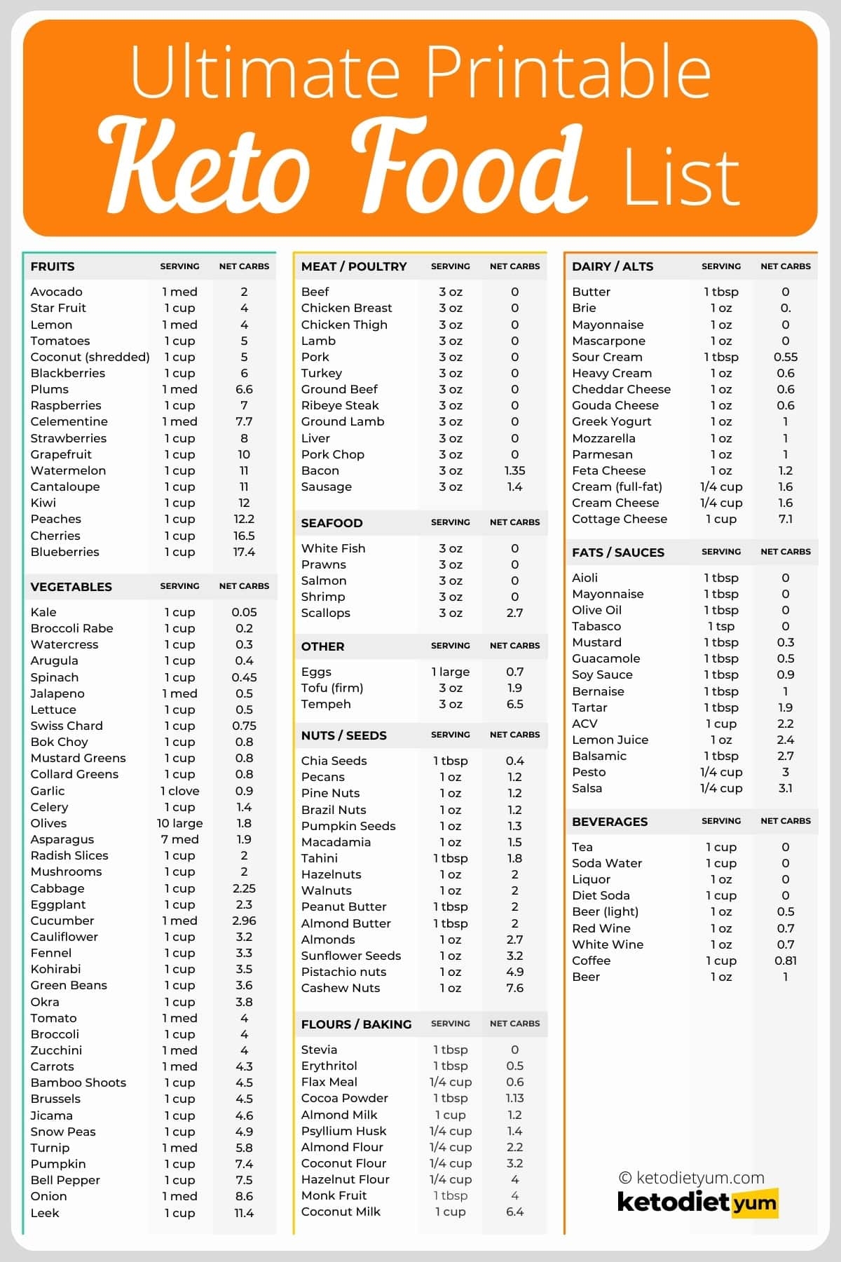 BEST Keto Food List For Beginners With Easy Keto Recipes