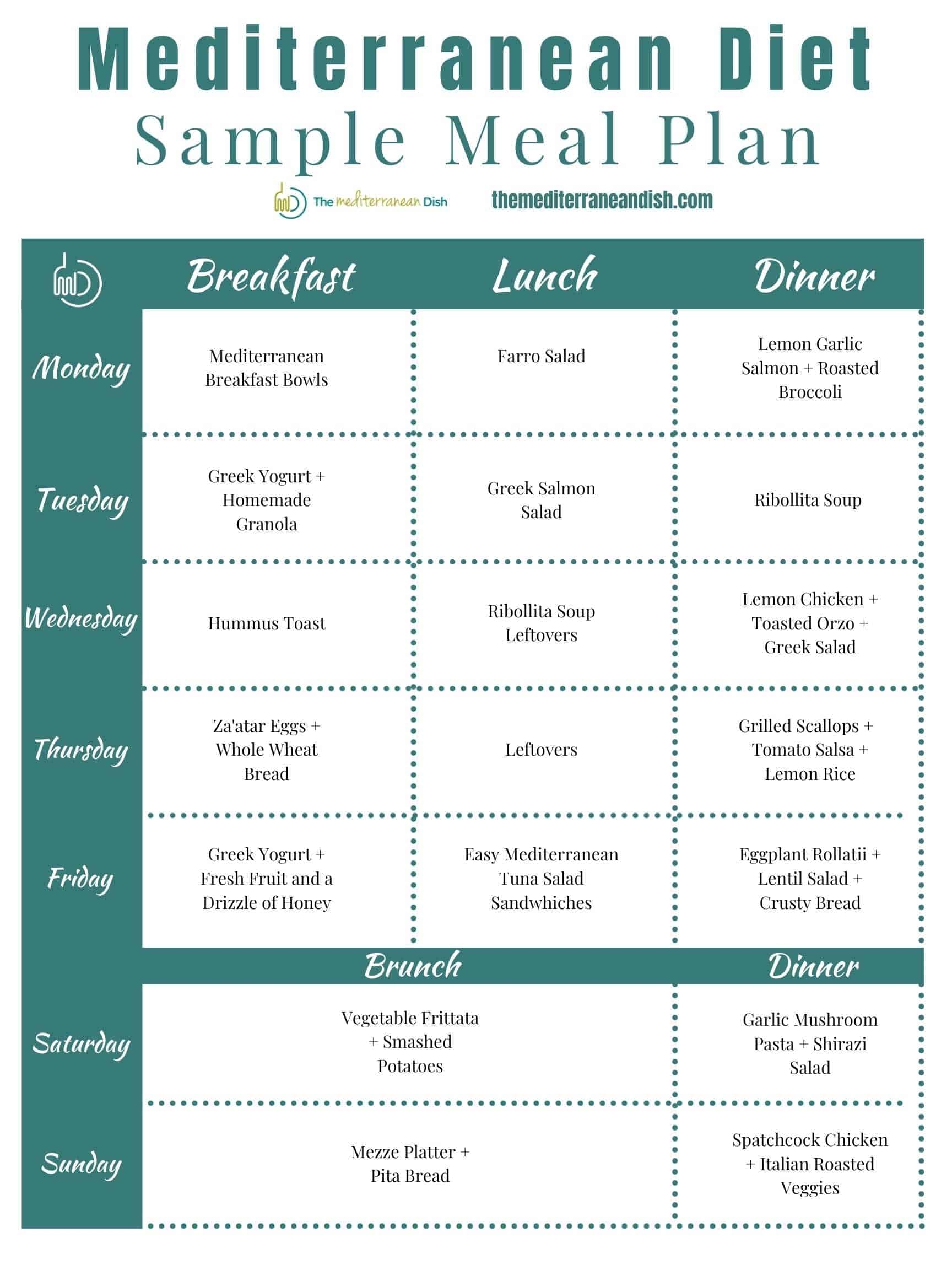 Best Mediterranean Diet Meal Plan For Beginners The Mediterranean Dish