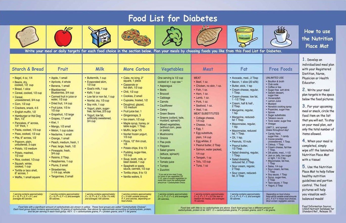 Diabetic Diet Chart 20 Free PDF Printables Printablee