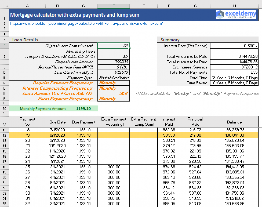 Easy to use Amortization Schedule Excel Template Monday Blog