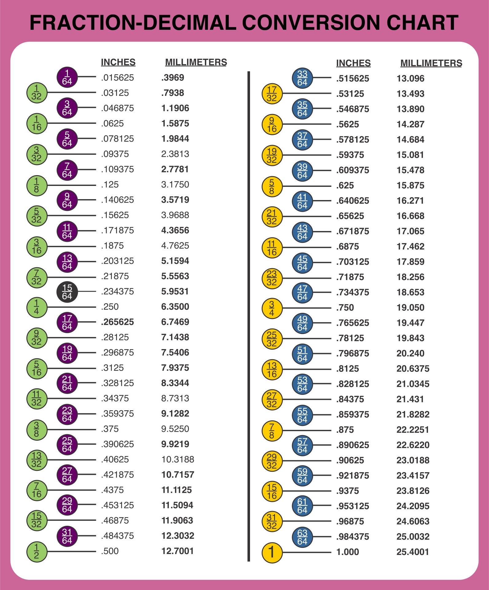 Free Printable Fraction Chart