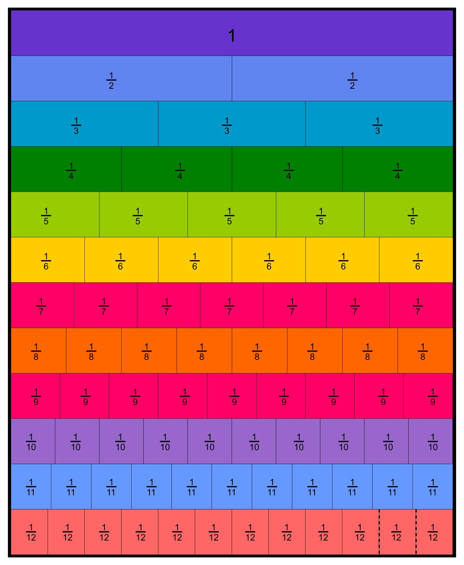 Fraction Chart 10 Free PDF Printables Printablee