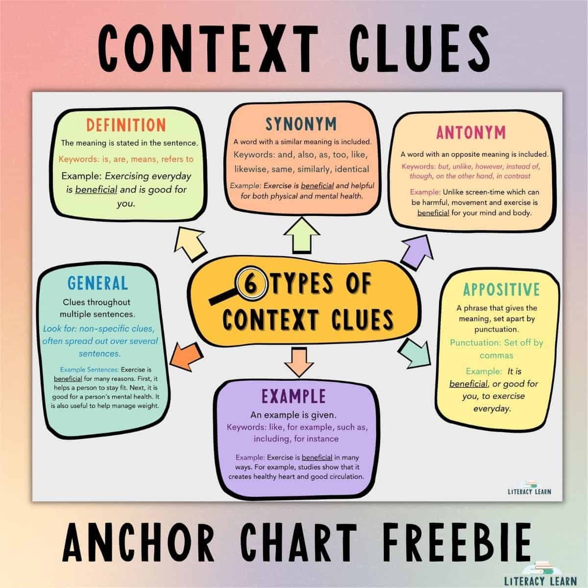 Free Context Clue Anchor Chart Literacy Learn