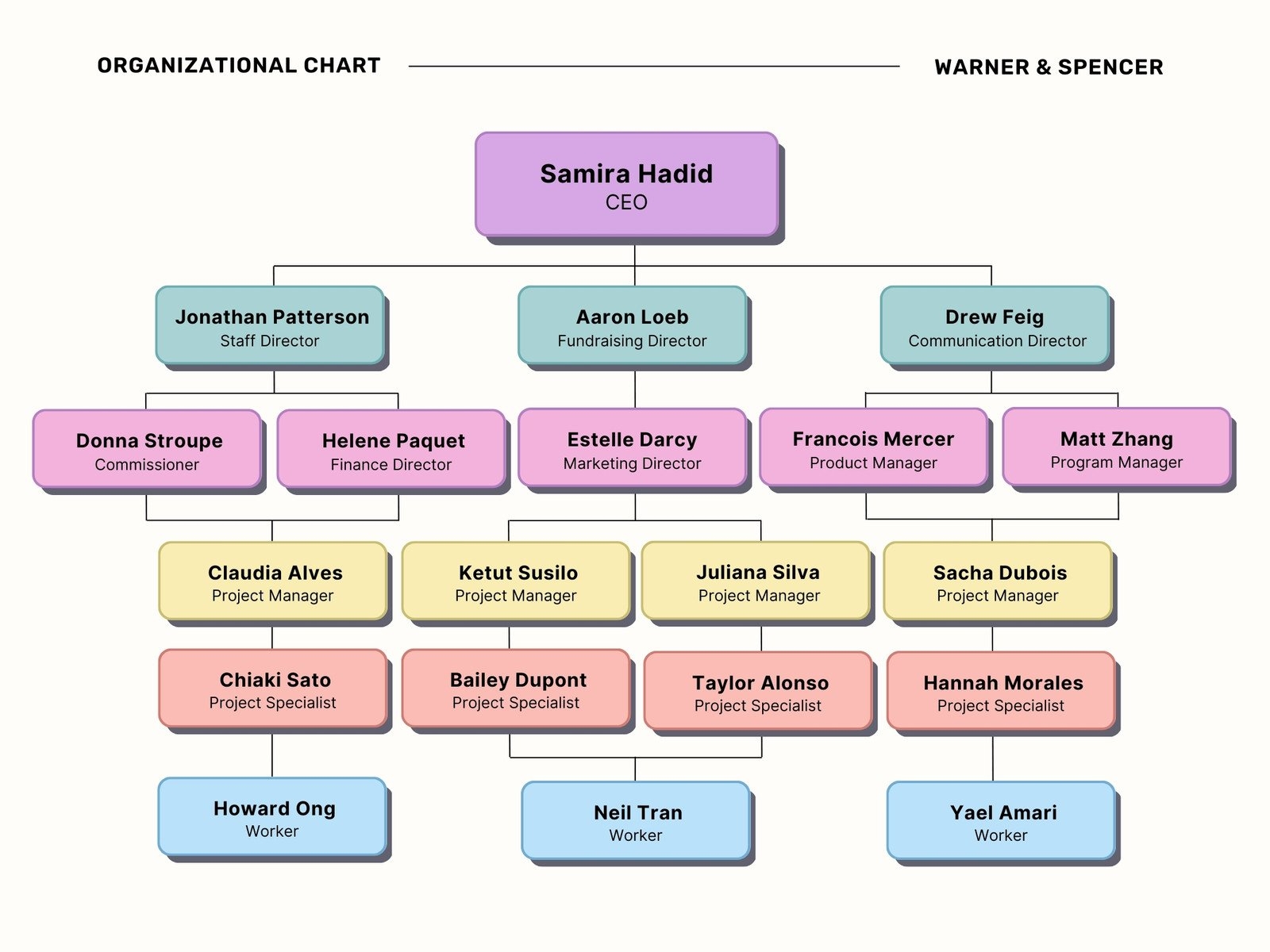 Free Custom Organization Chart Templates Canva