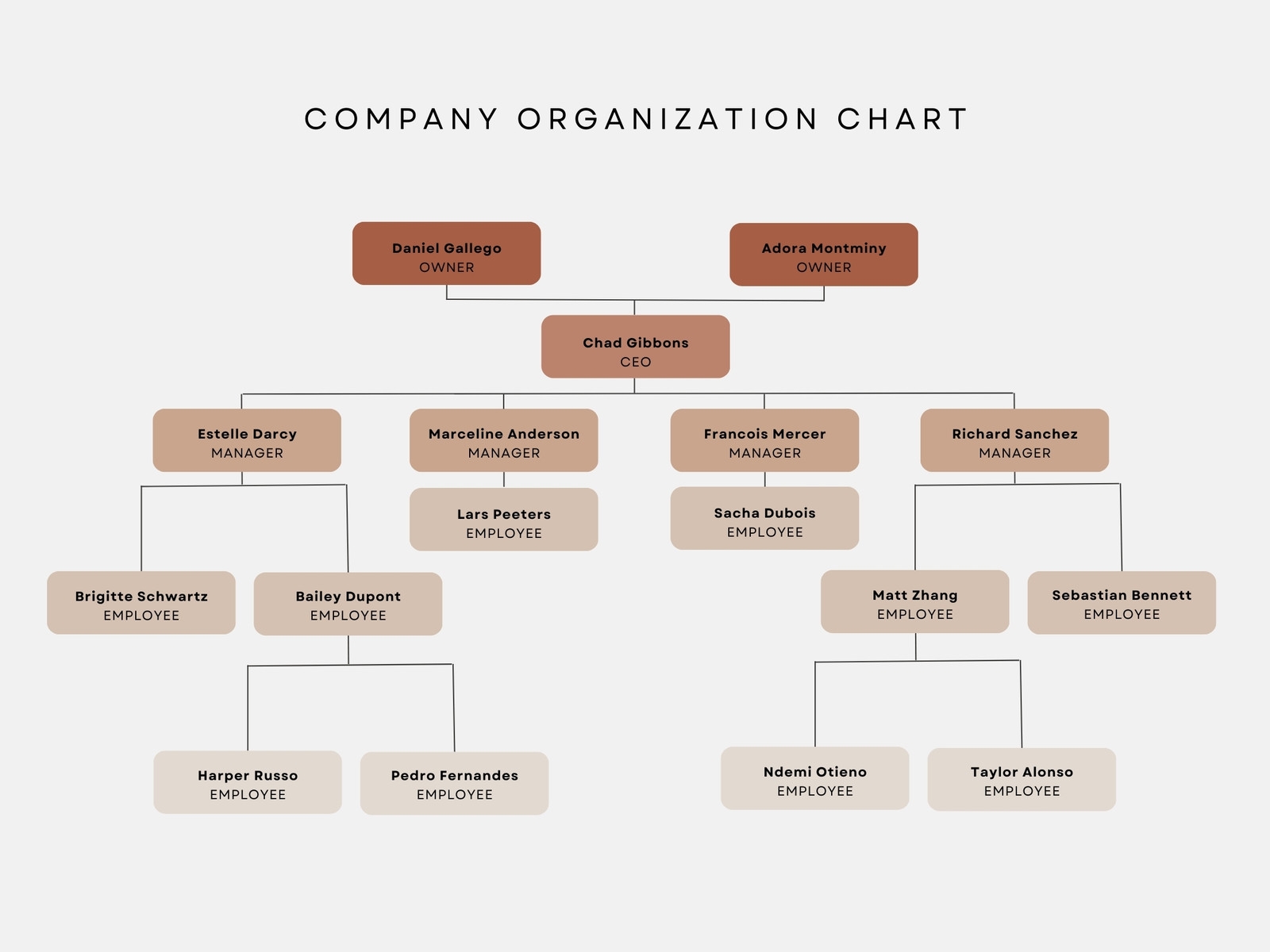 Free Custom Organization Chart Templates Canva