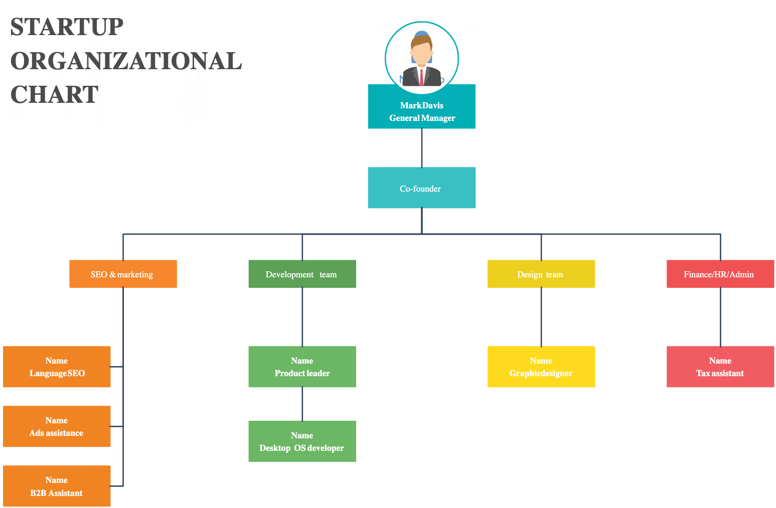 Free Organizational Chart Template For Companies