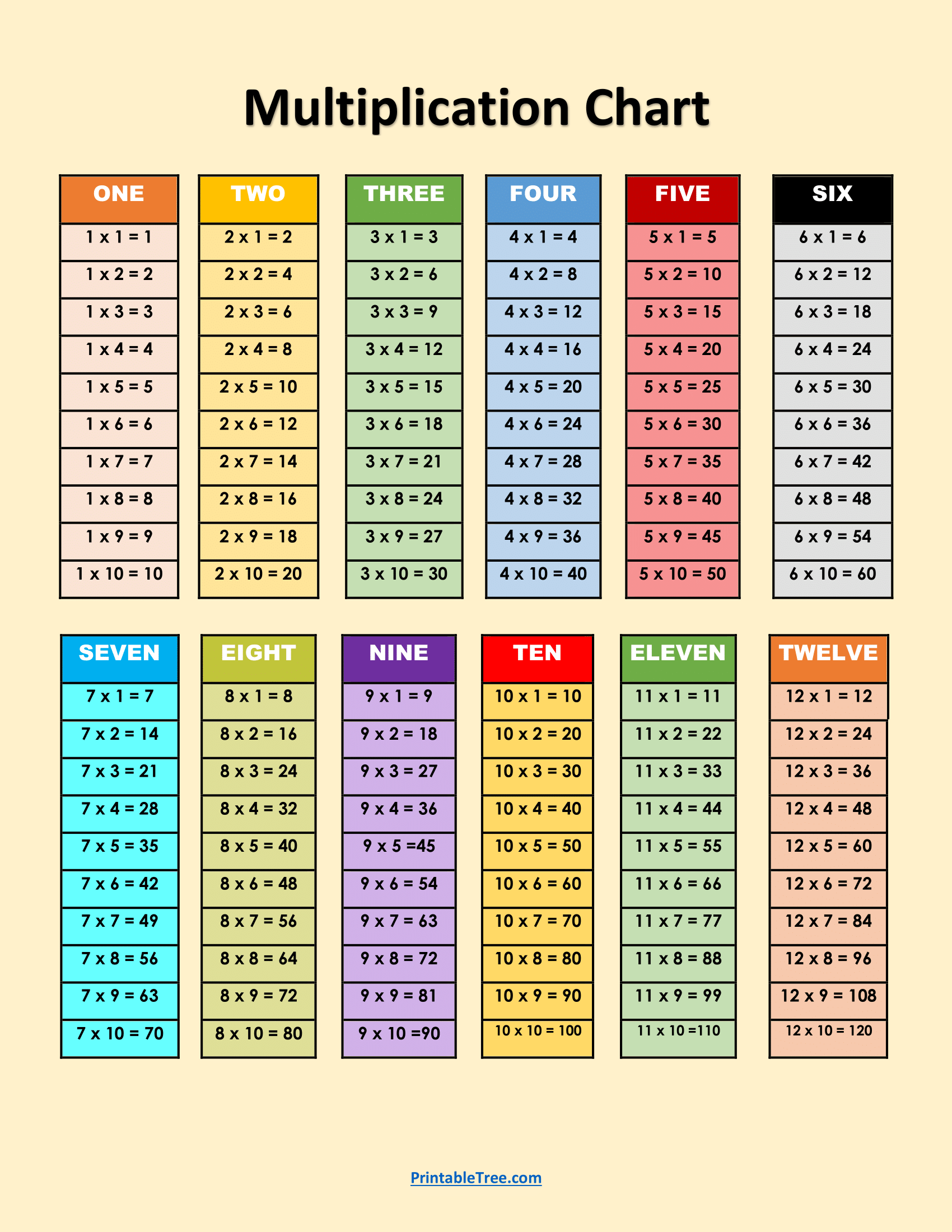Free Printable Multiplication Charts PDF Sheet And Multiplication Times Tables