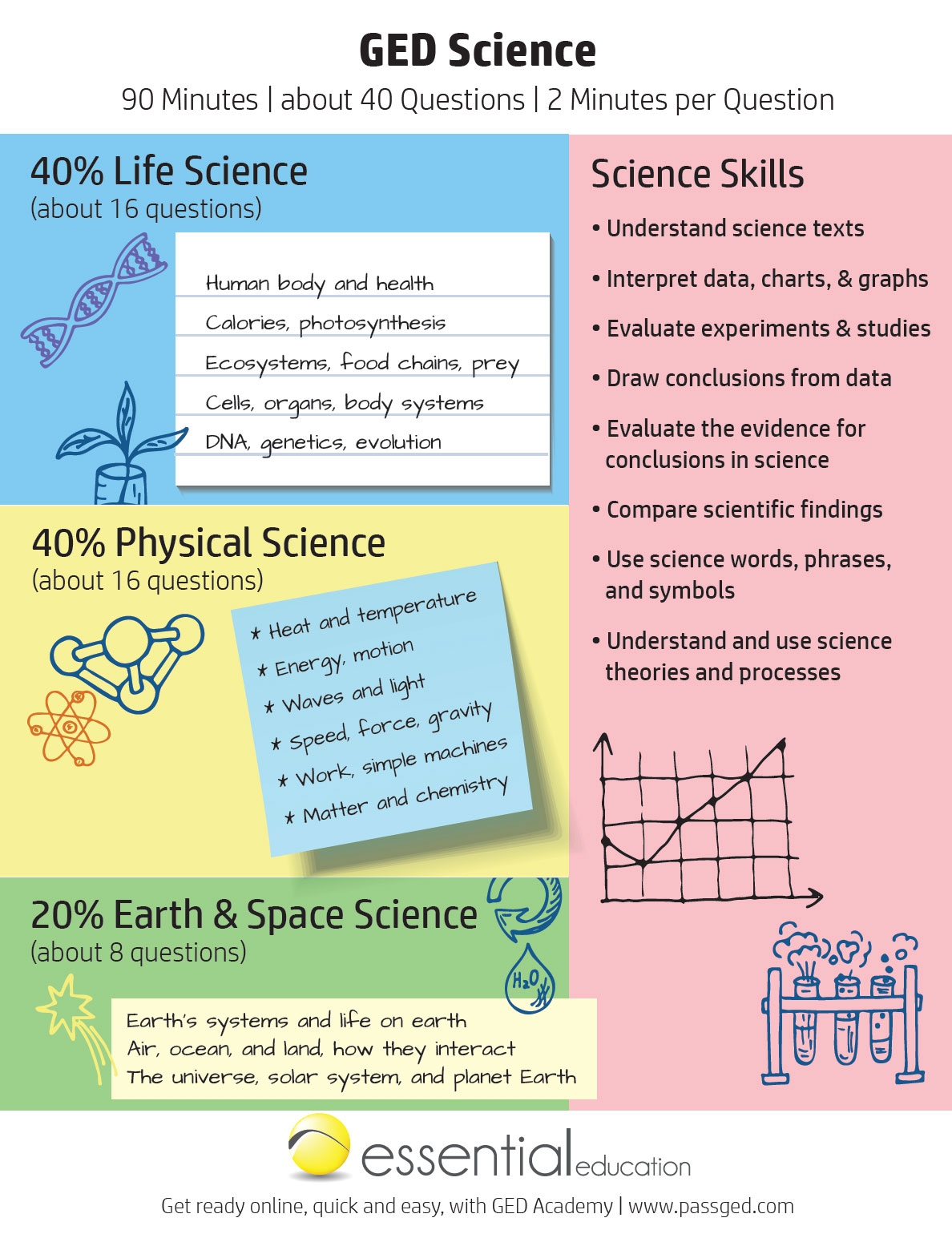 GED Science Study Guide 2024 GED Academy 