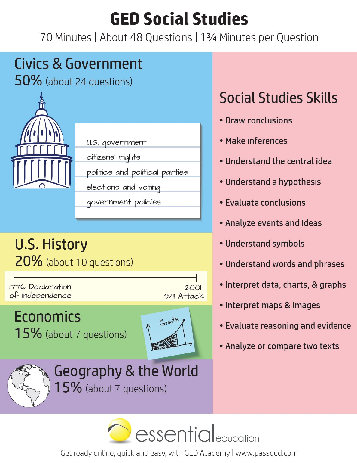 GED Social Studies Study Guide 2024 GED Academy 