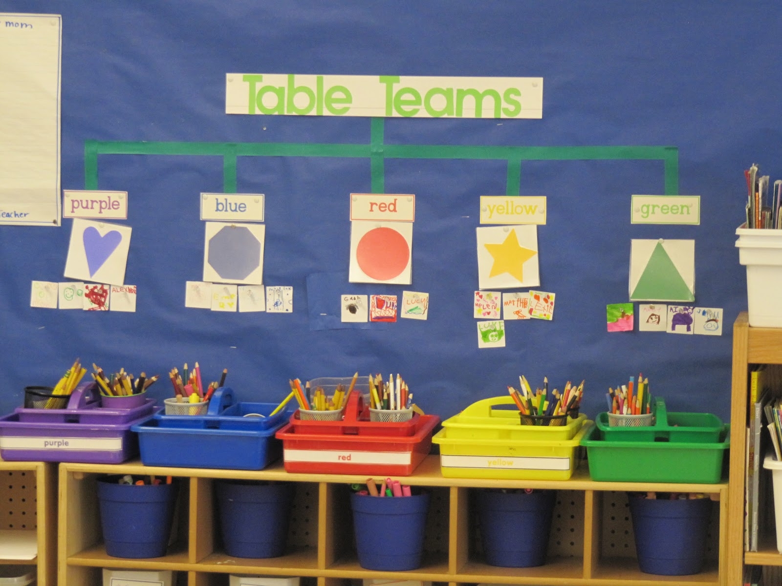 Joyful Learning In KC Thinking Maps Thursday