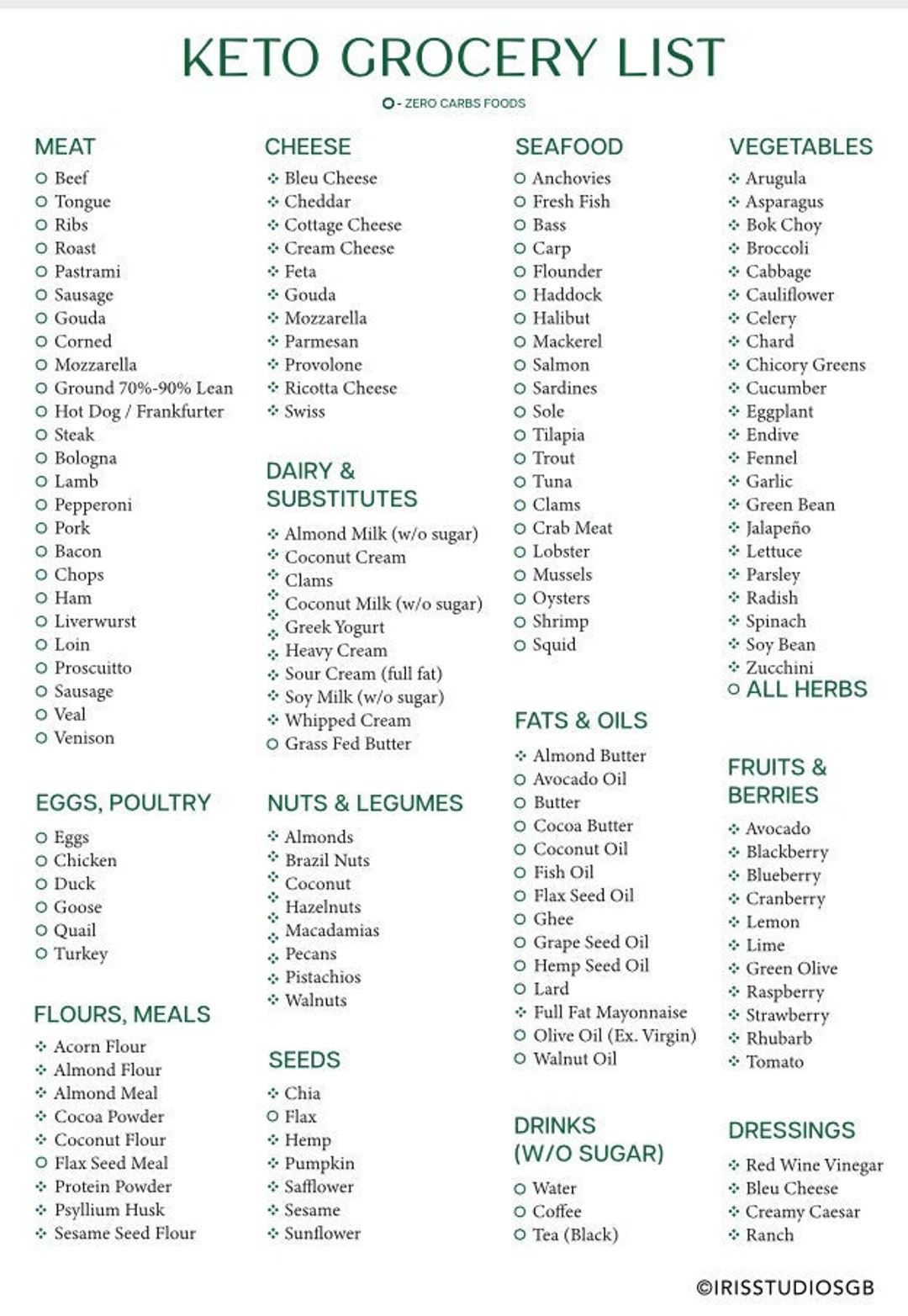 Keto Grocery List Printable Keto Food List Low Carb Food List Keto Tracker Instant Download Etsy