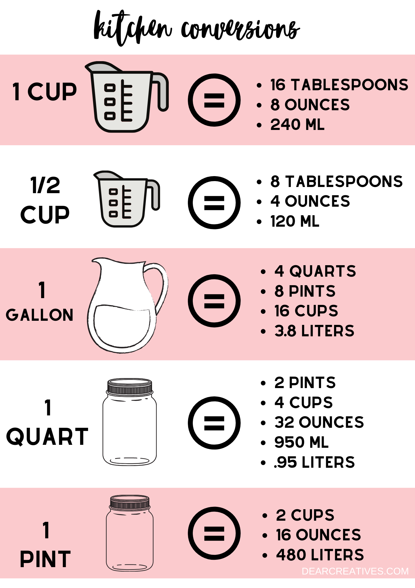 Kitchen Conversion Charts Helpful Kitchen Printables Dear Creatives