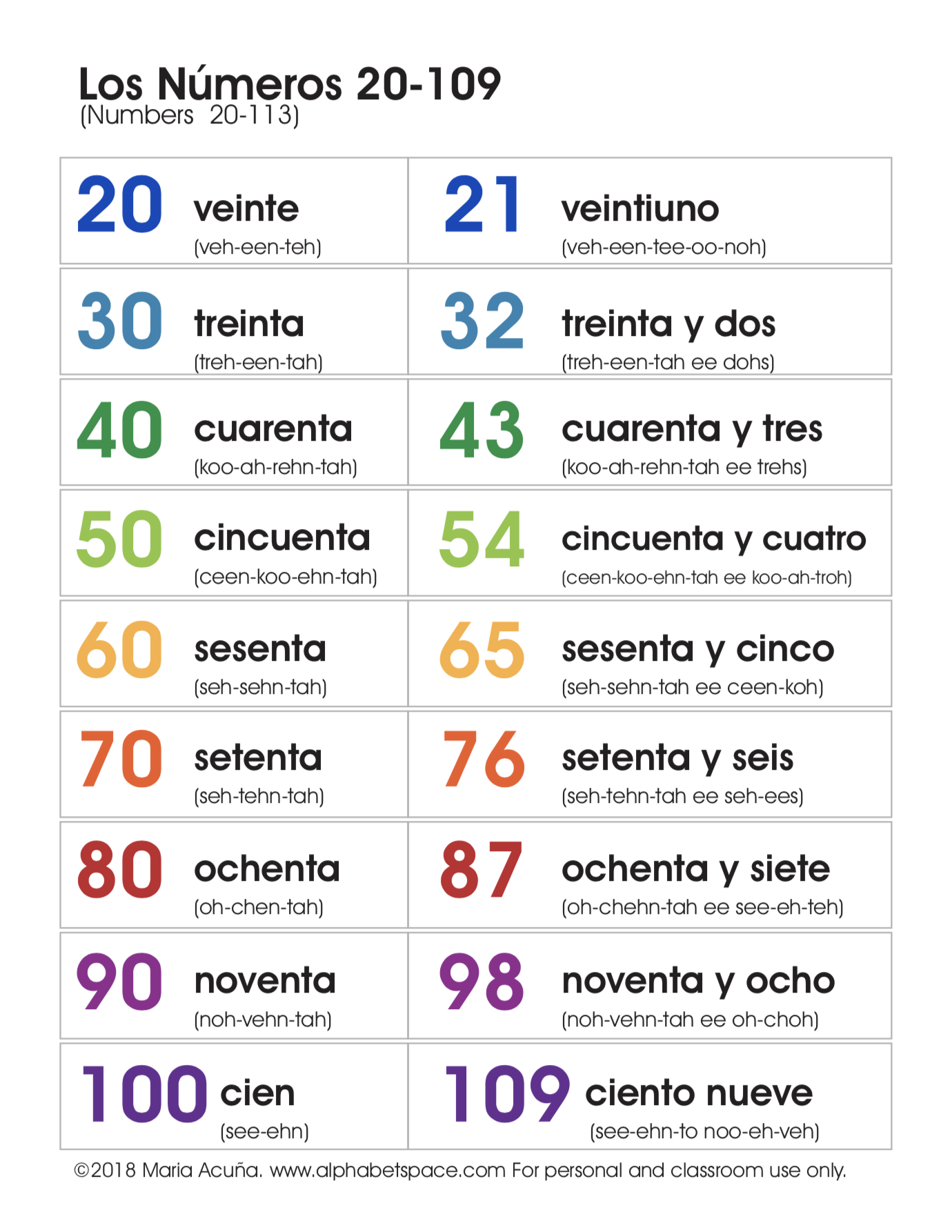 Free Printable Numbers In Spanish
