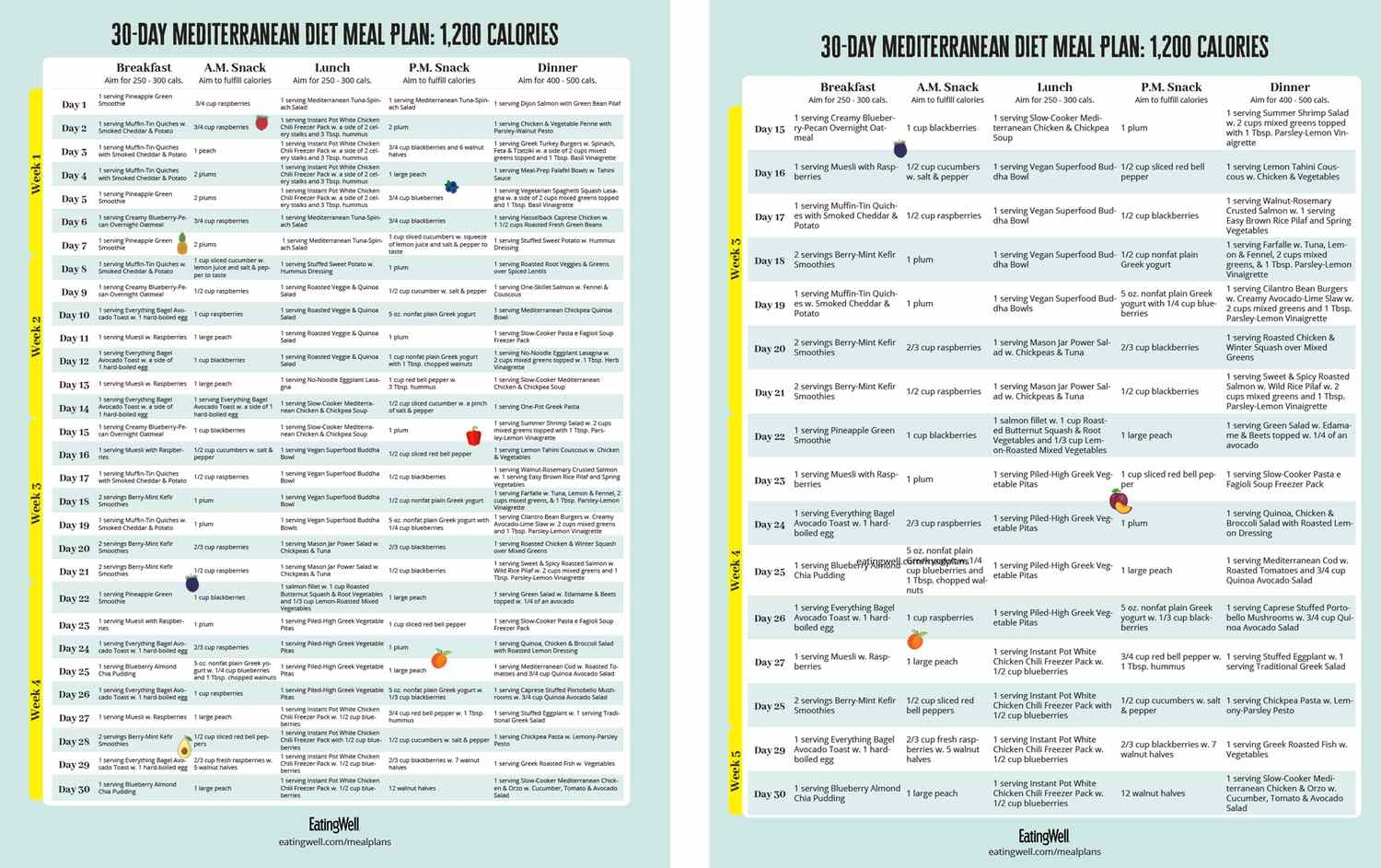 Mediterranean Diet 30 Day Meal Plan 1 200 Calories