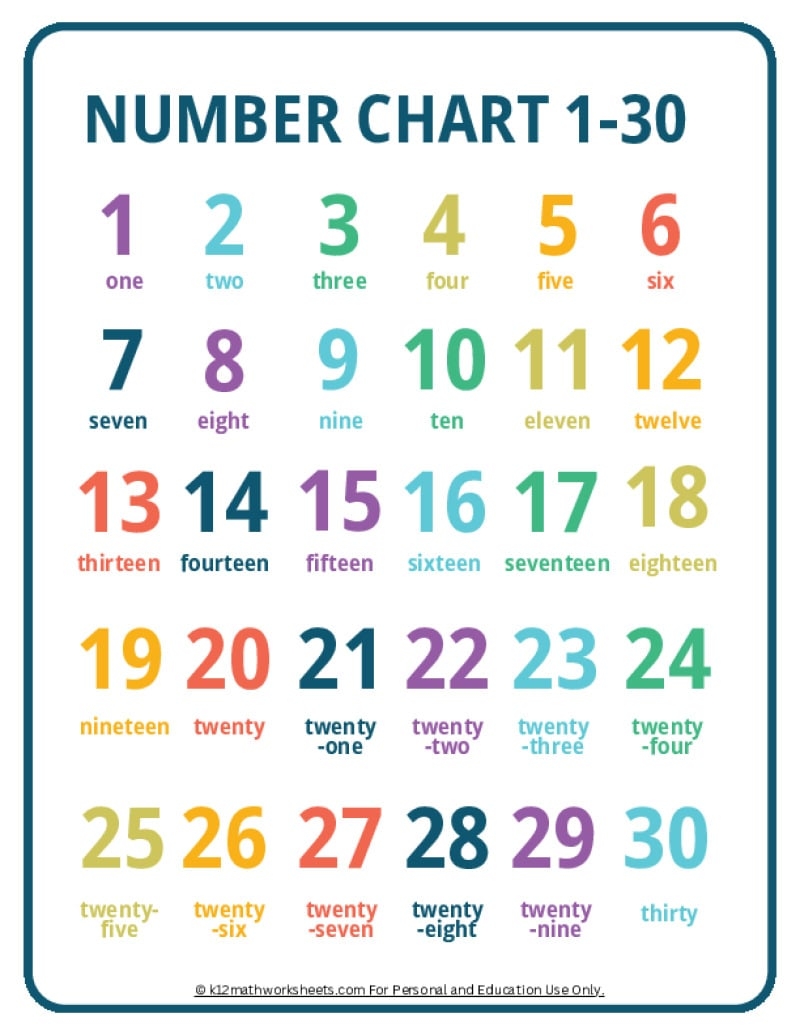 Free Printable Numbers 1 100