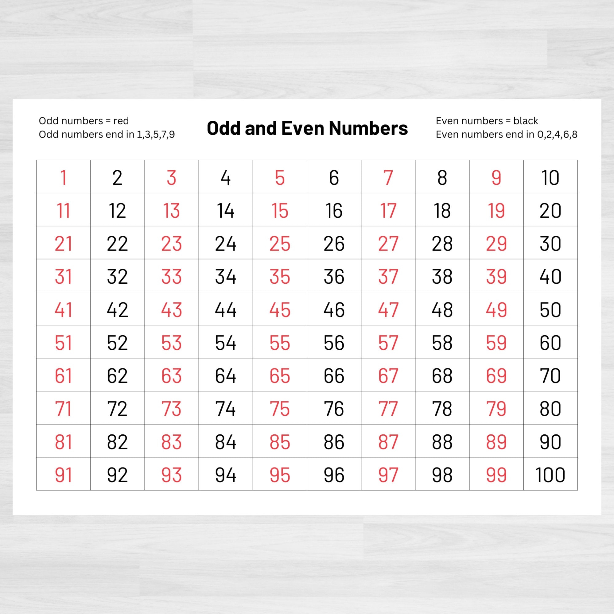 Odd And Even Numbers Printable Number Chart Odd Numbers Even Numbers Count To 100 Learn To Count Math Printables Numeracy Aids Etsy