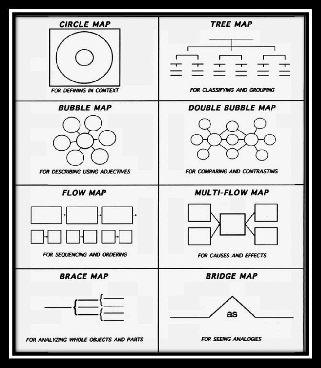 PDF Thinking Maps Research Based Instructional Strategy In A PDS Semantic Scholar