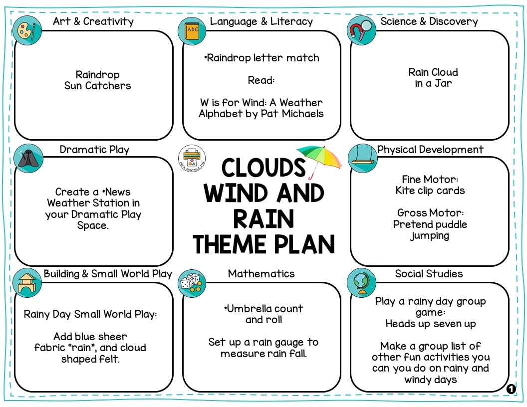 Preschool Clouds Wind And Rain Lesson Planning Ideas Pre K Printable Fun