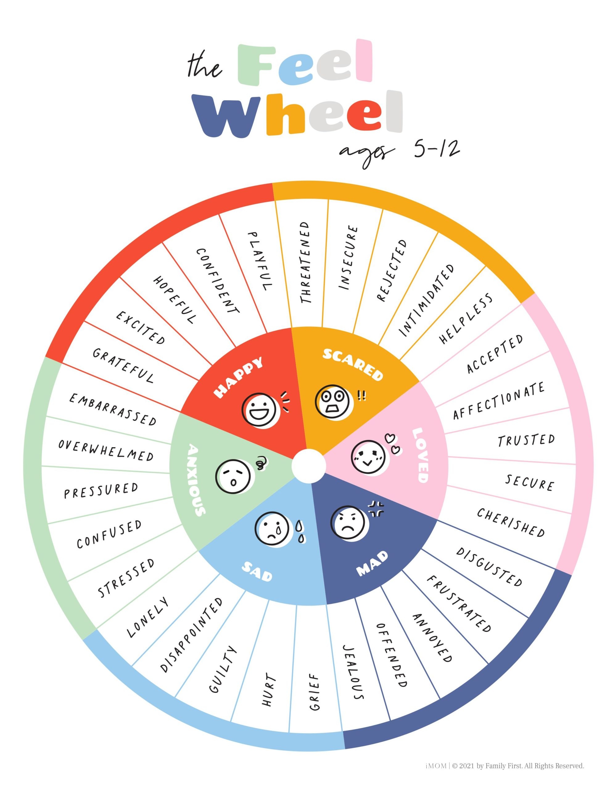 Printable Feelings Wheel For Kids And Adults IMOM