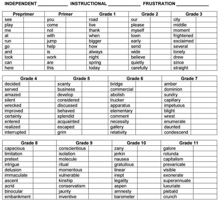 Reading Level Tests For Calculating Grade Competency Level