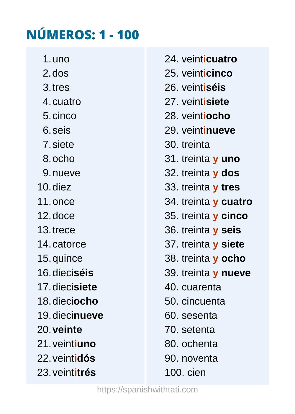The Spanish Numbers From 1 To 1000 Spanish With Tati