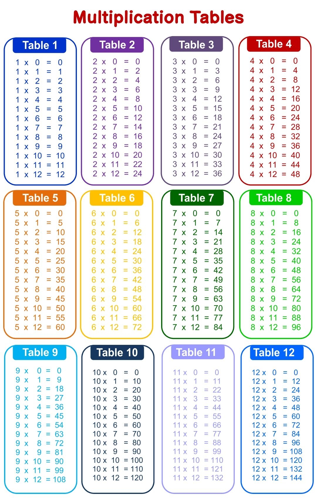 Time Tables Multiplication Chart 20 10 Free PDF Printables Printablee