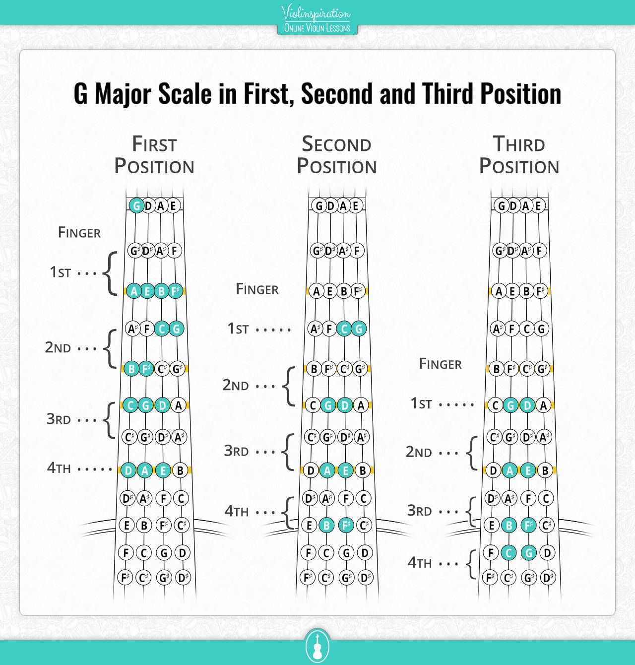 Free Printable Violin Scales