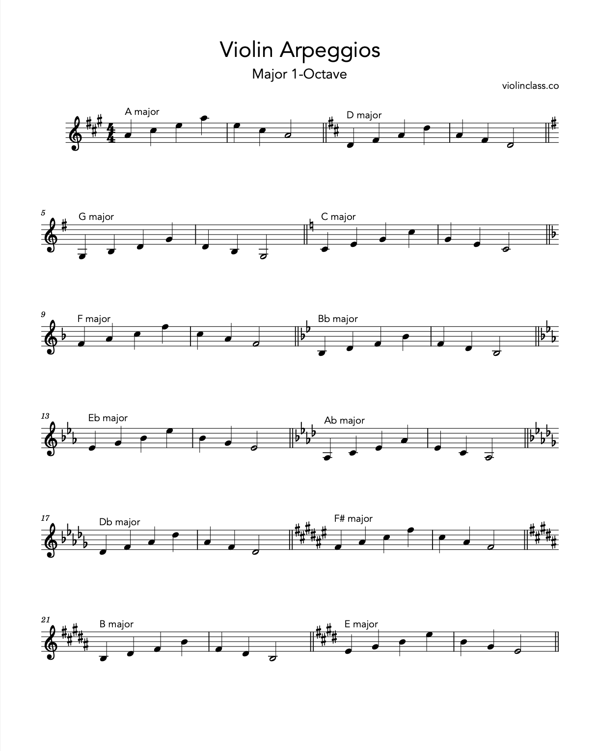 Violin Scales And Arpeggios Free Sheet Music For Beginners Violin Class Violin Class