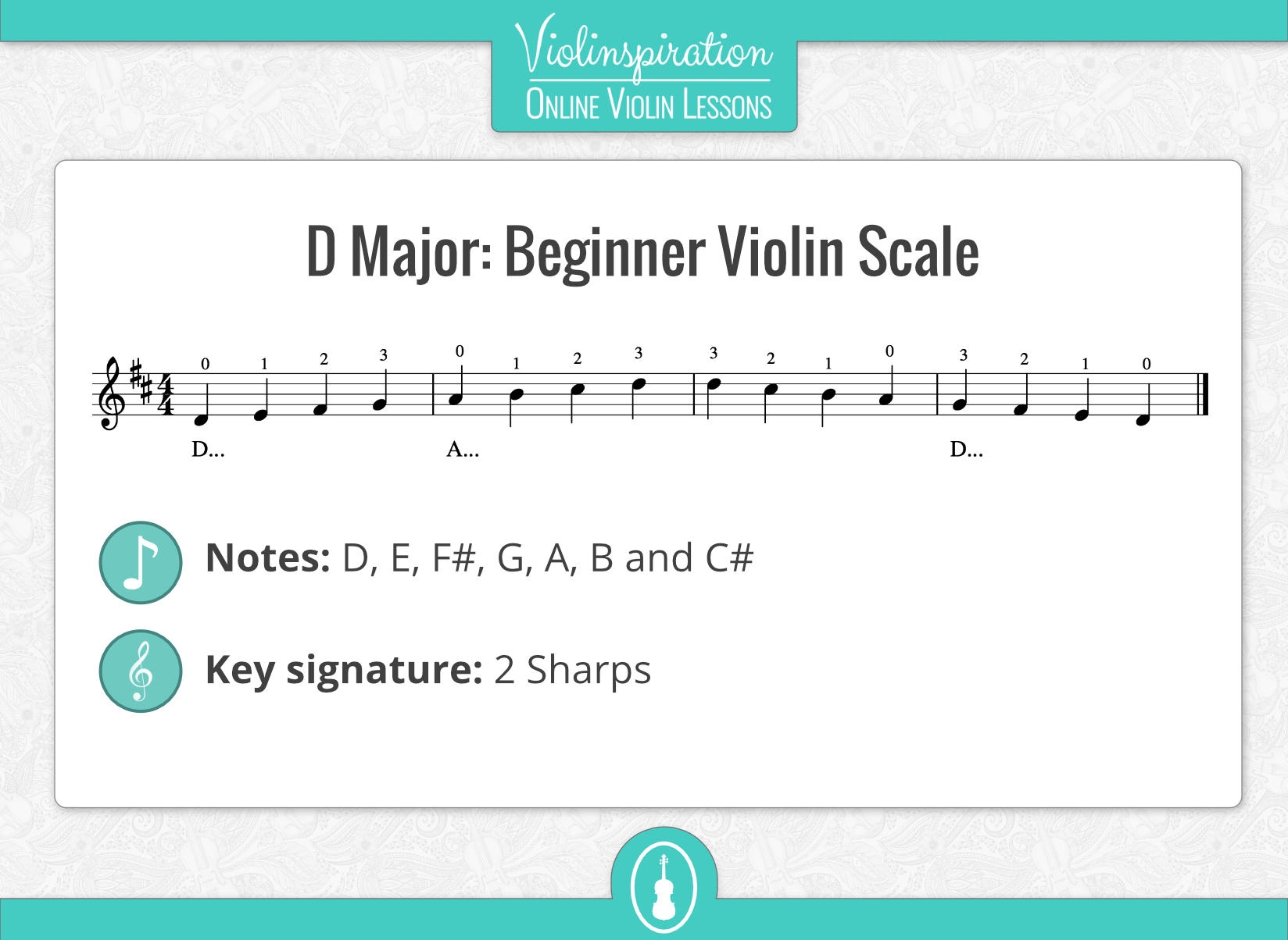 Violin Scales The 5 Most Commonly Used Violin Scales Violinspiration