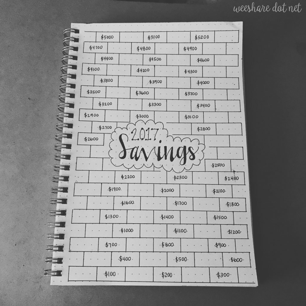 10 Brilliant Budget Trackers For Your Bullet Journal