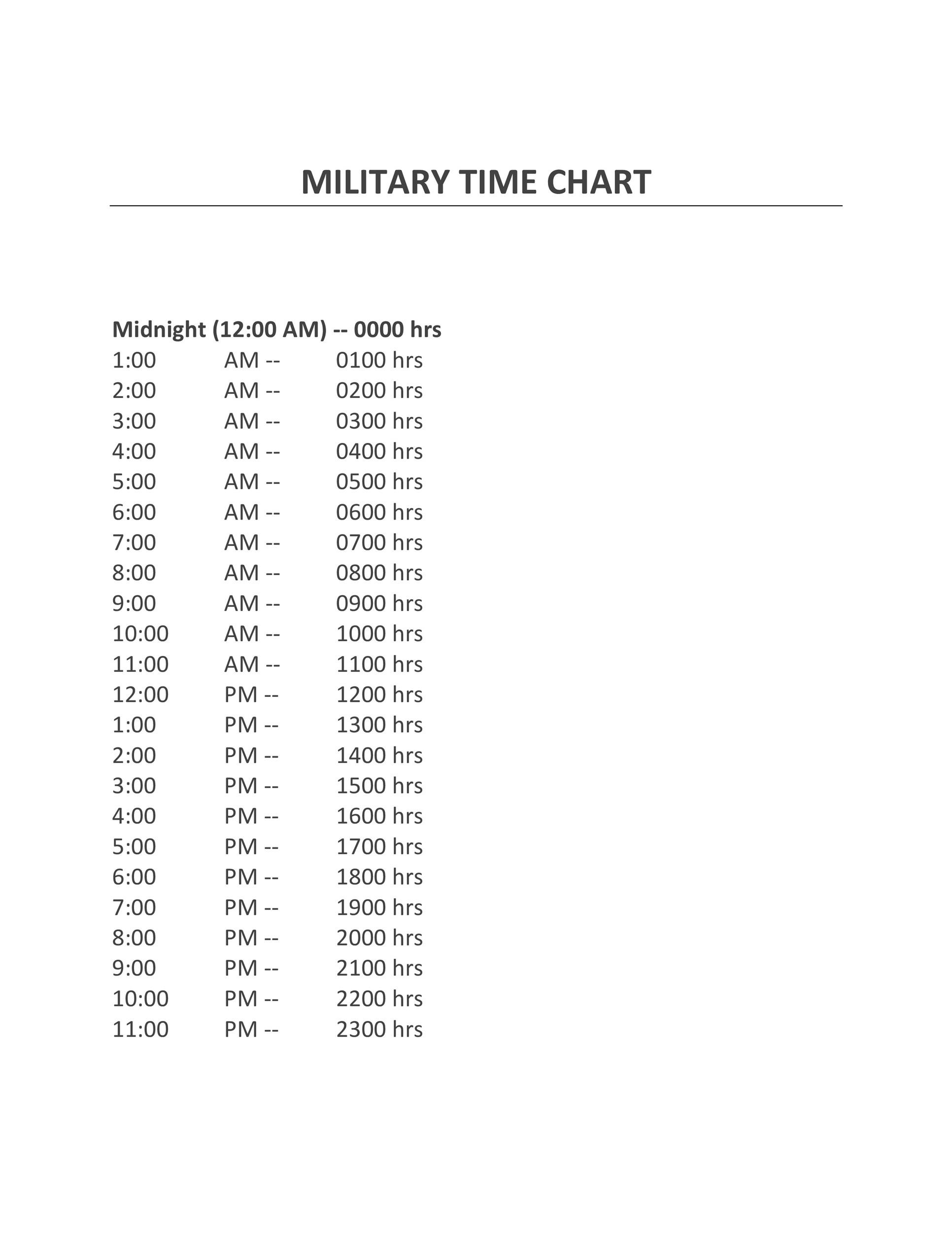 30 Printable Military Time Charts TemplateLab