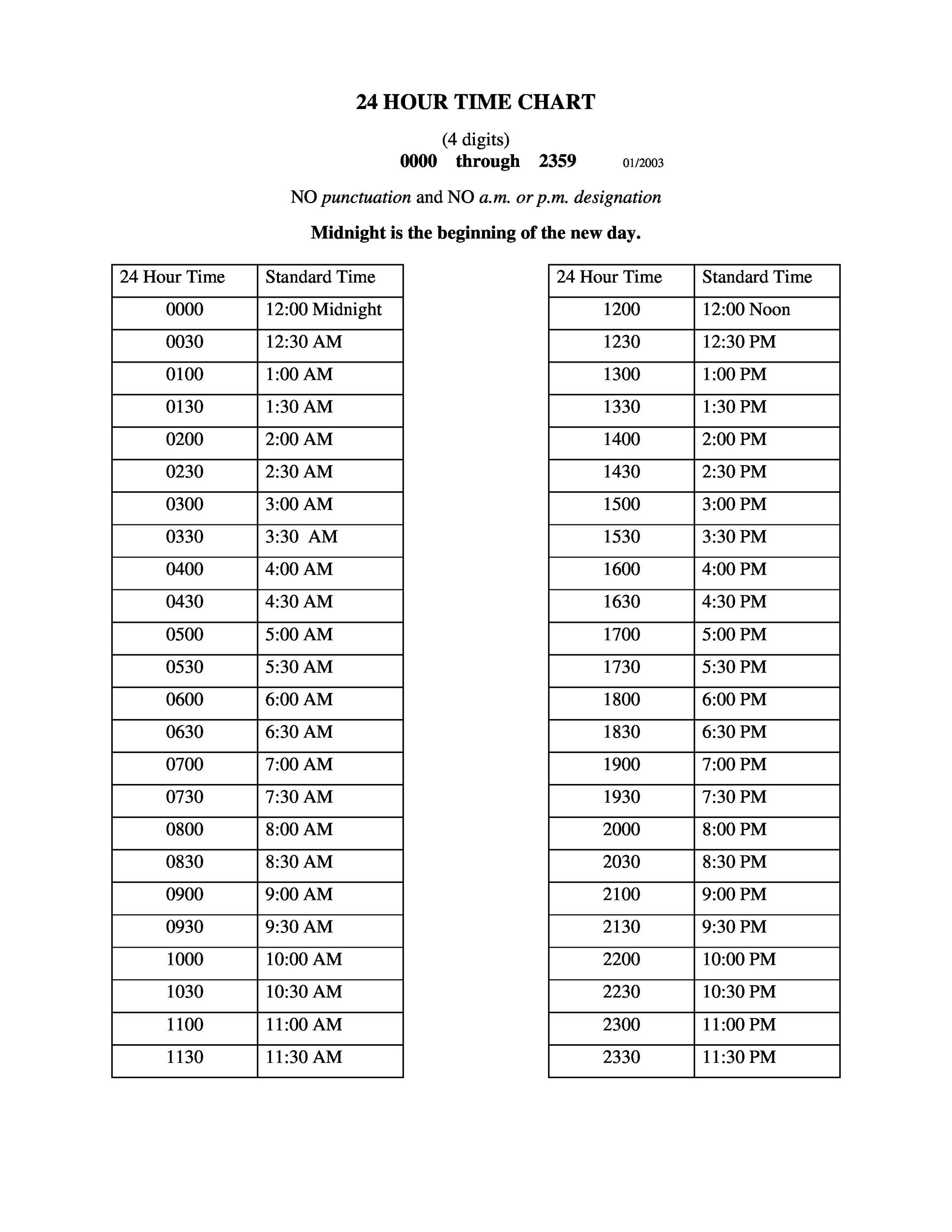 30 Printable Military Time Charts TemplateLab