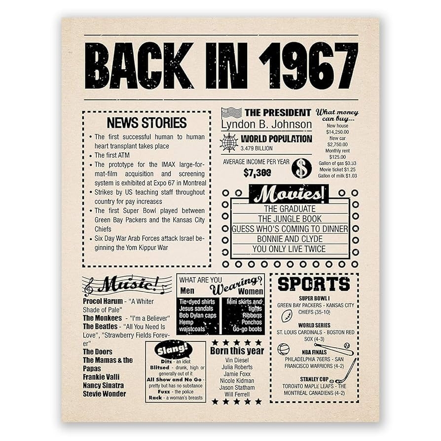 Amazon 8x10 1967 Birthday Gift Back In 1967 Newspaper Poster 57th Birthday Gift 57th Party Decoration 57th Birthday Sign Born In 1967 Print 8x10 Newspaper 1967 Home Kitchen