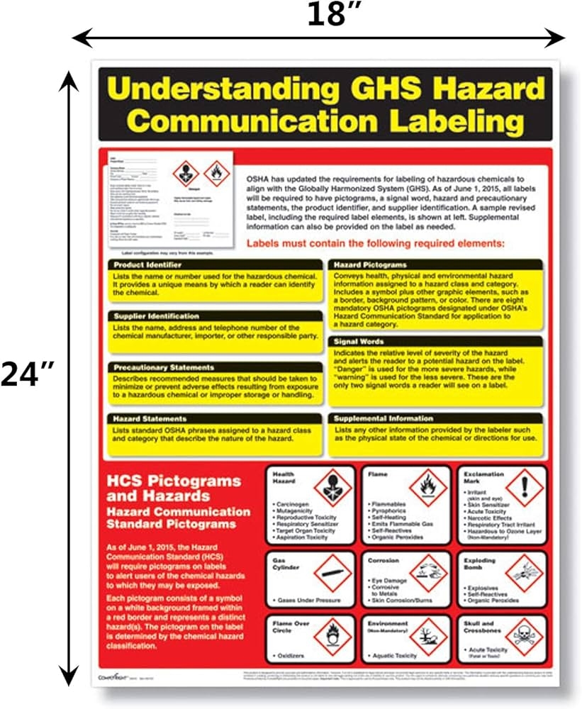 Amazon GHS Hazard Communication Training Poster Home Kitchen