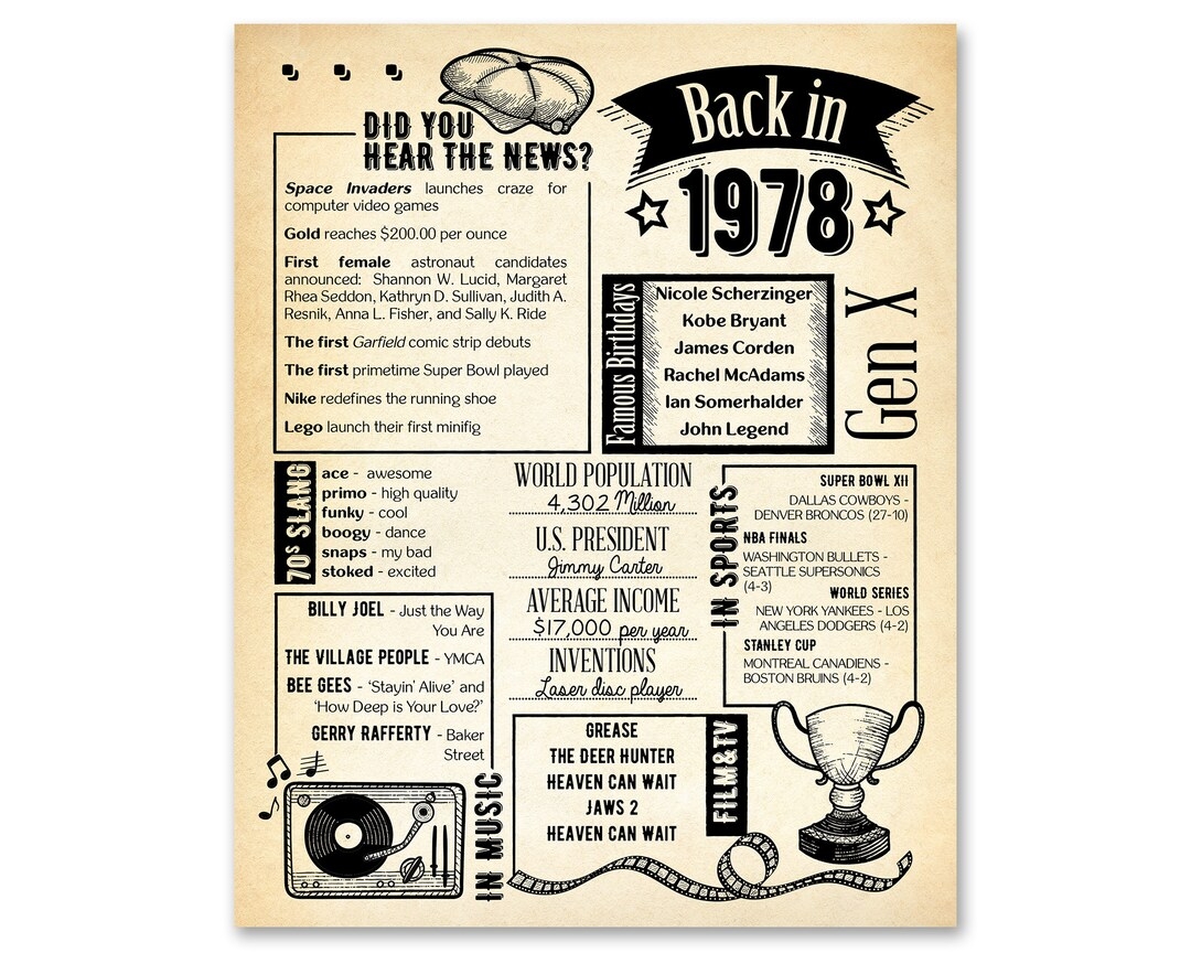 Back In 1978 Newspaper Poster Printable 46th Birthday Party Decoration For Men Or Women 46th Birthday Card Vintage Table Decor Etsy