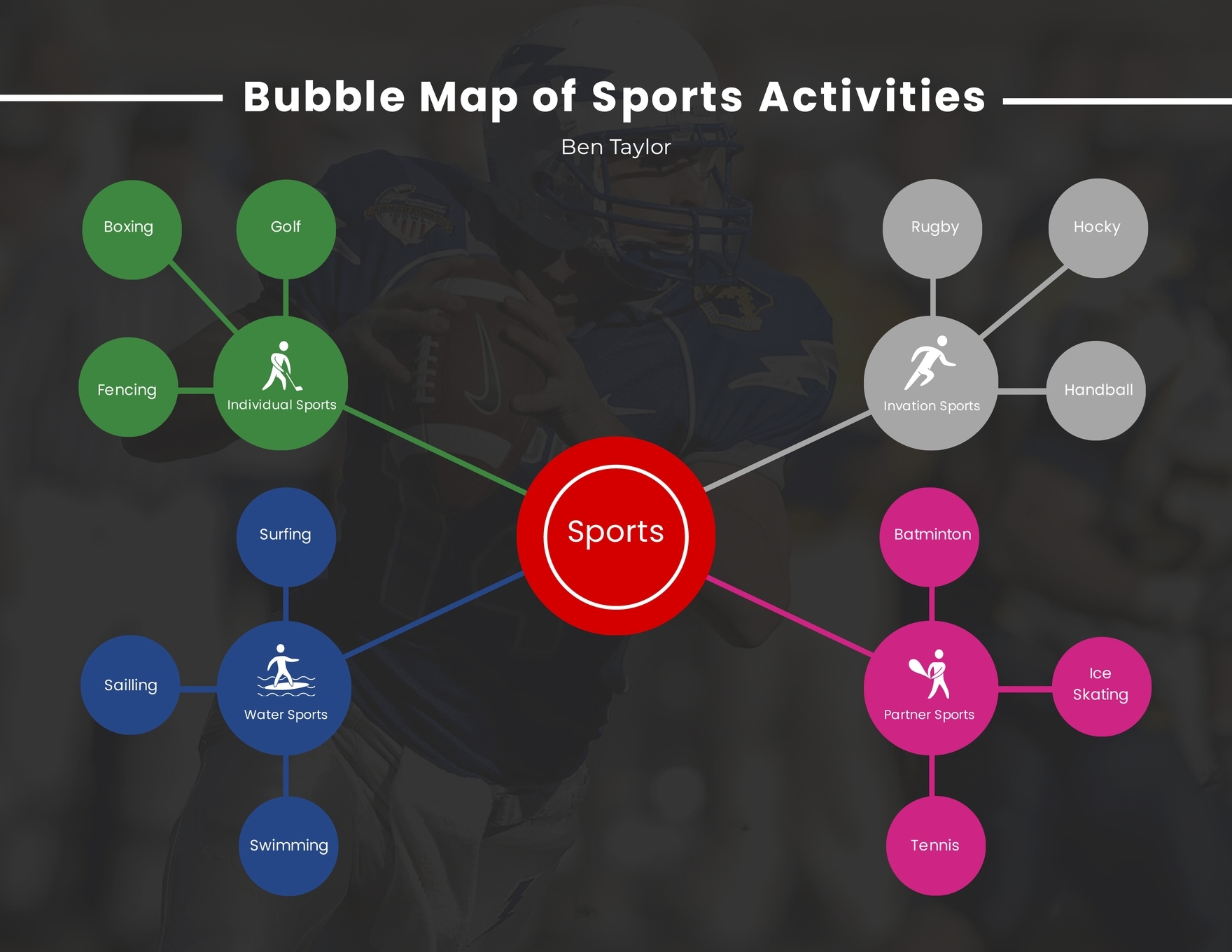 Bubble Map Graphic Organizer Template In Illustrator Word PowerPoint Google Docs Google Slides Download Template