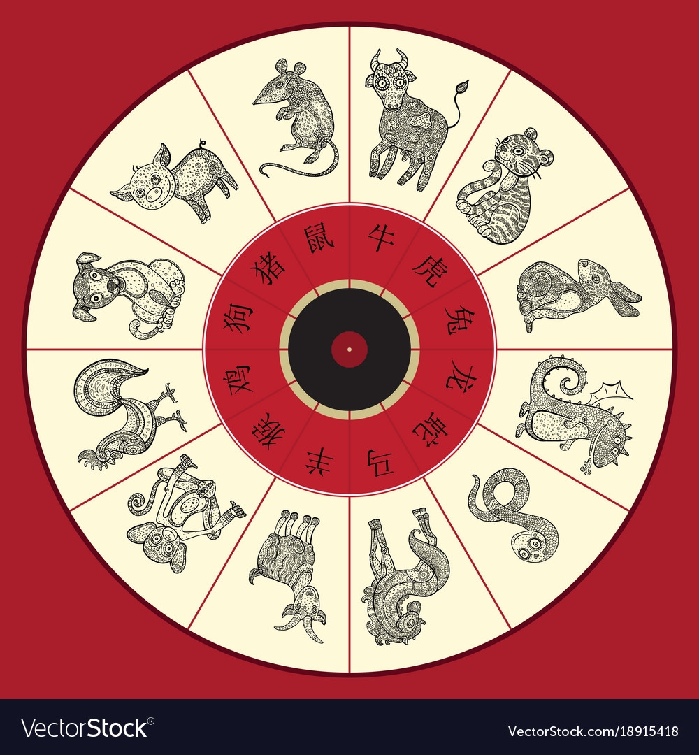 Free Printable Chinese Zodiac Wheel