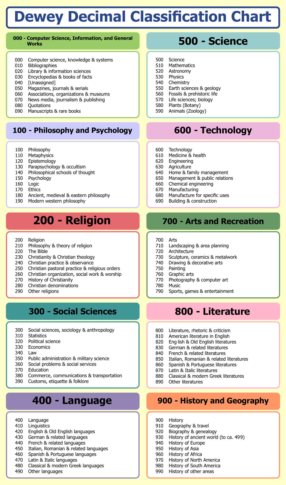 Dewey Classification Signs Free 10 Free PDF Printables Printablee