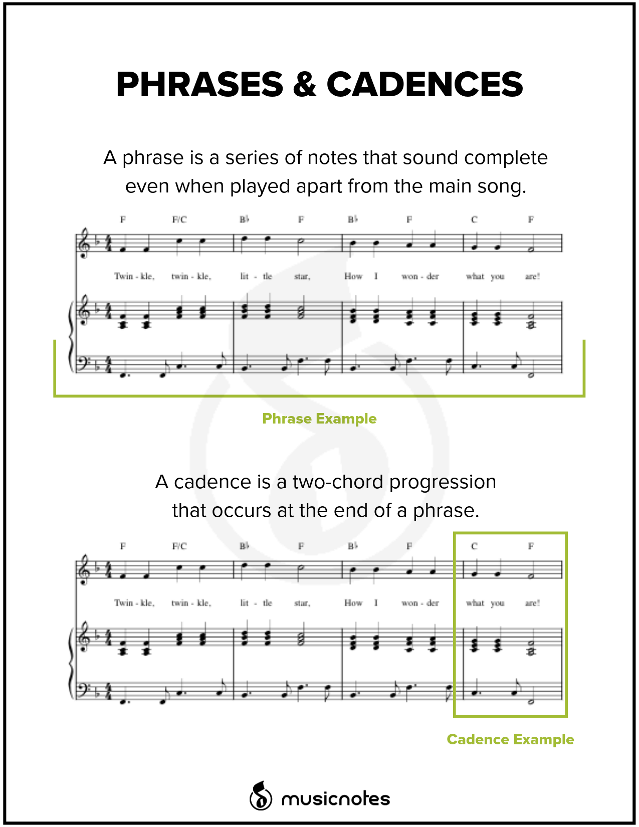 Essential Music Theory Guides With Free Printables 