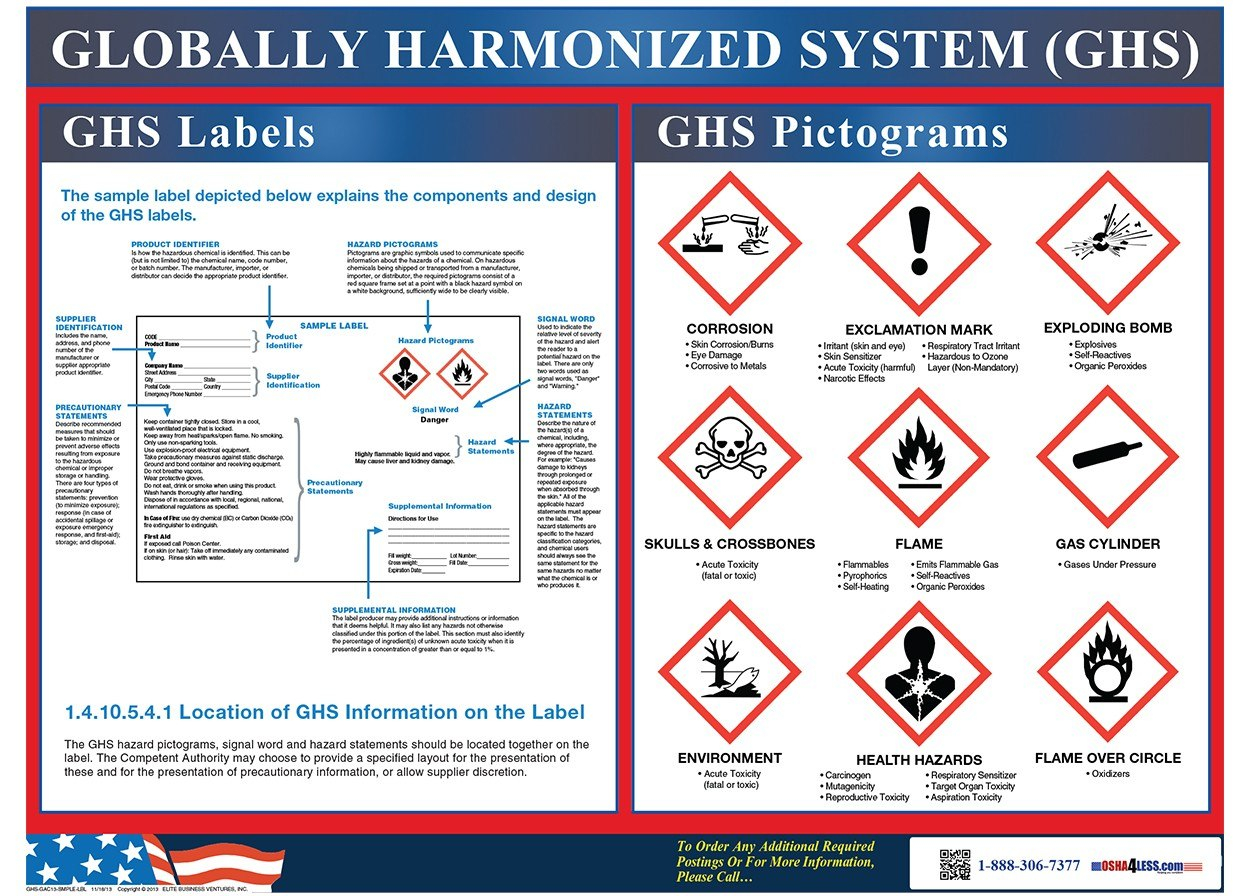 Free Free Printable Ghs Posters Download Free Free Printable Ghs Posters Png Images Free Worksheets On Clipart Library