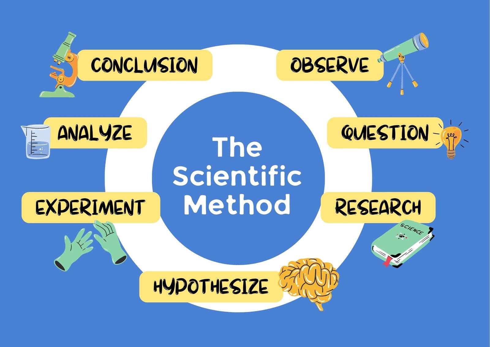 Free Printable Customizable Scientific Poster Templates Canva