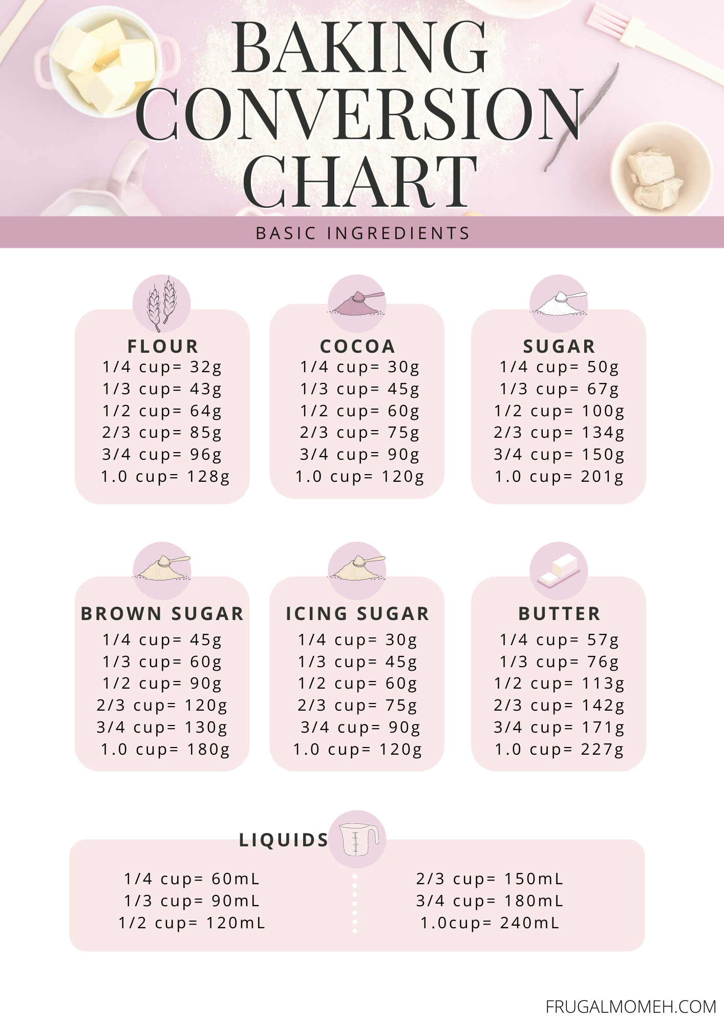 Free Printable Kitchen Charts