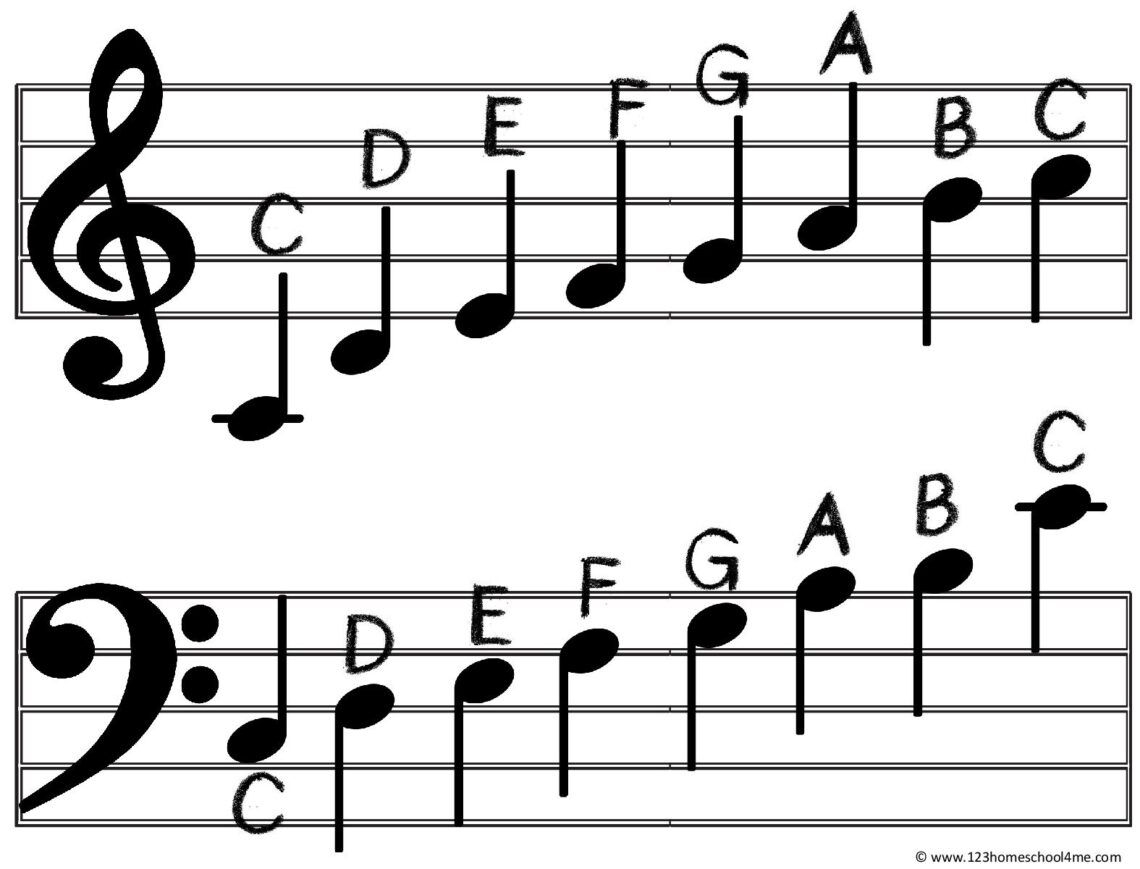 FREE Printable Music Notes Chart