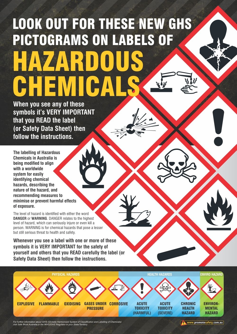 GHS Pictograms Safety Poster