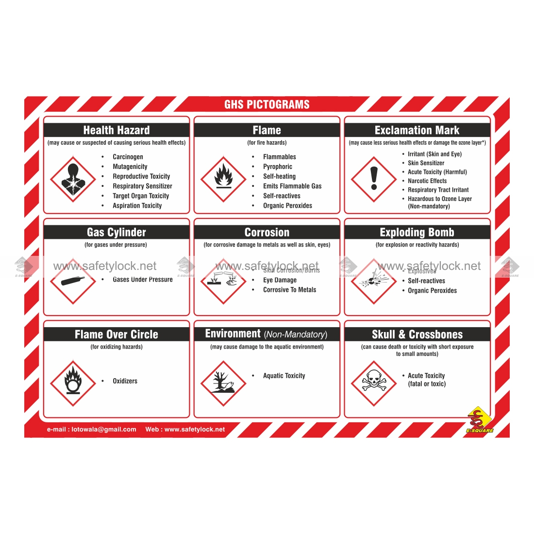 Hazard Communication Safety Poster GHS Pictogram E Square